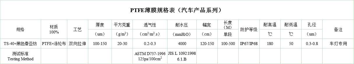 汽車(chē)產(chǎn)品系列.png